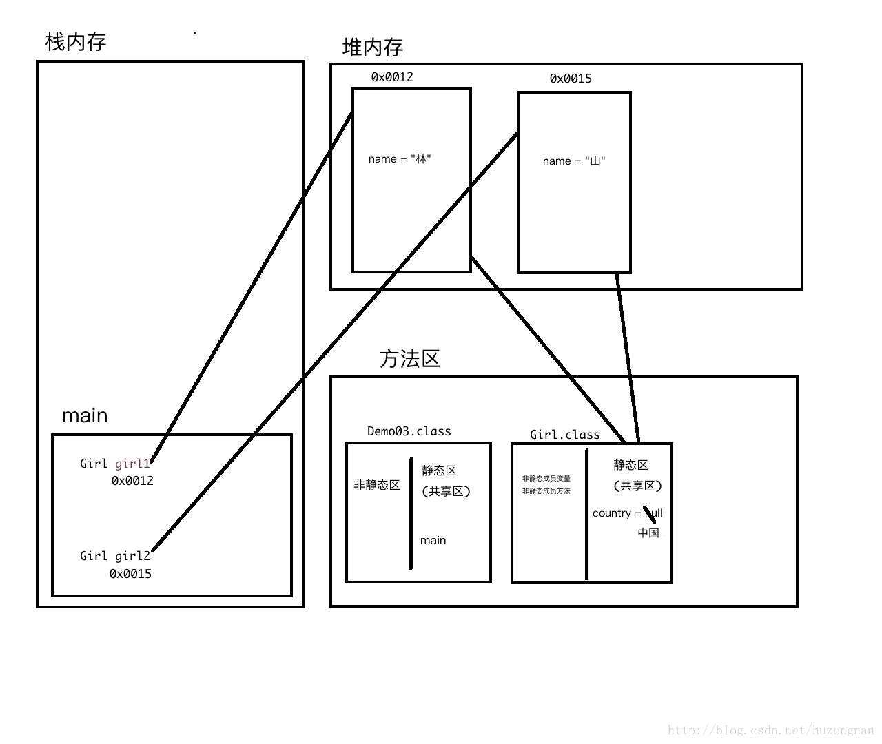 这里写图片描述