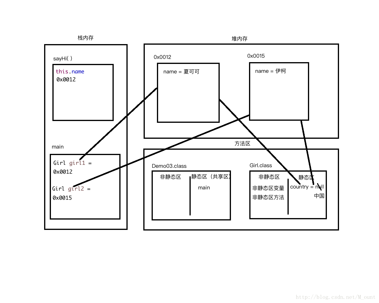 这里写图片描述