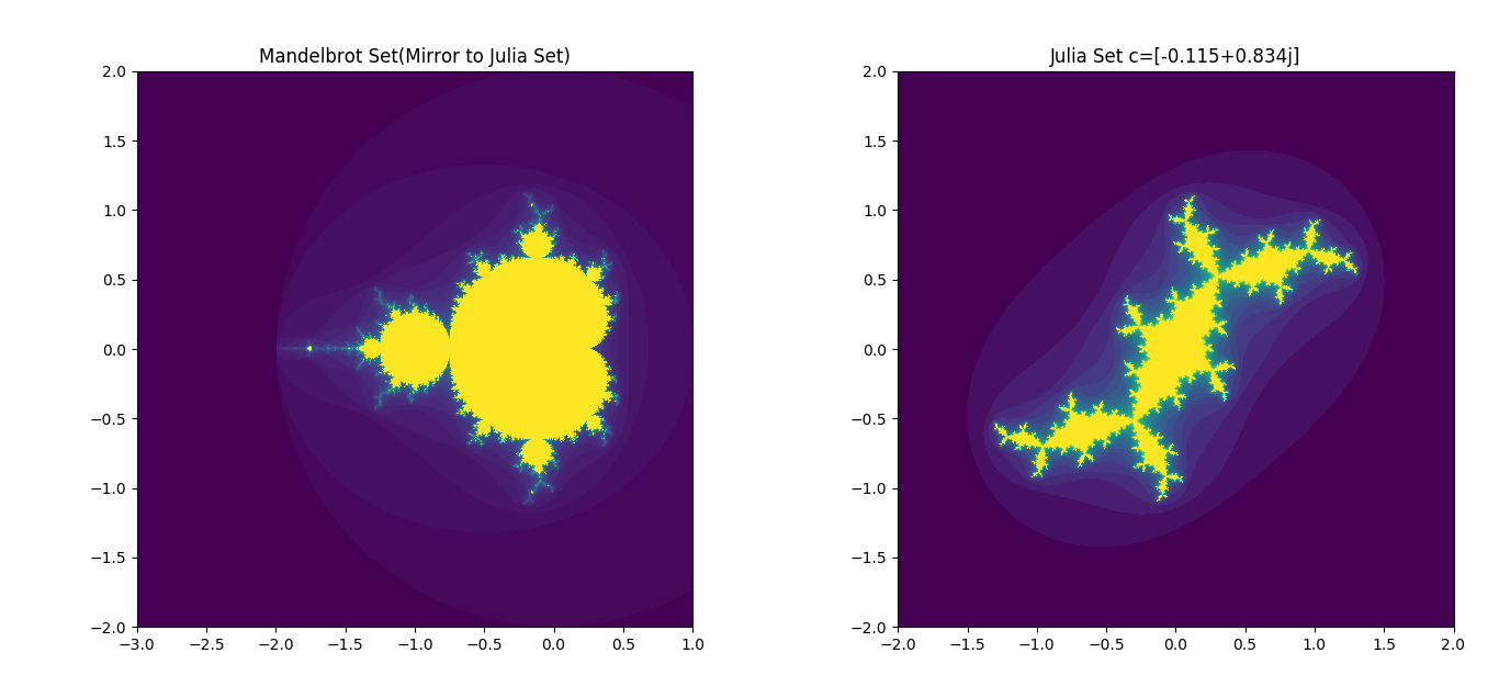 [Fractal Science] Mandelbrot Set (Mandelbrot Set) VC source code ...