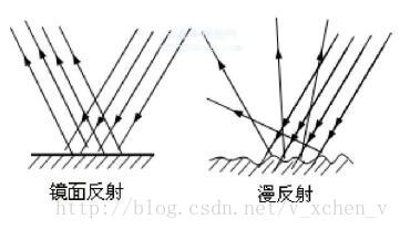 這裡寫圖片描述