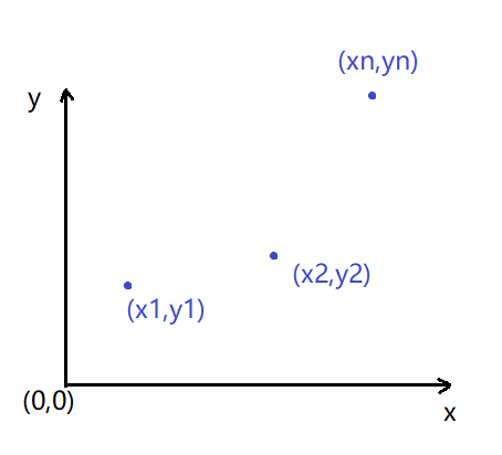 线性回归的公式推导_统计学回归系数