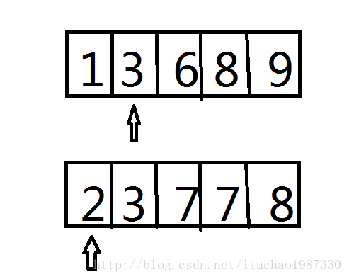 a[i]小于b[j]时，指改变a的指针