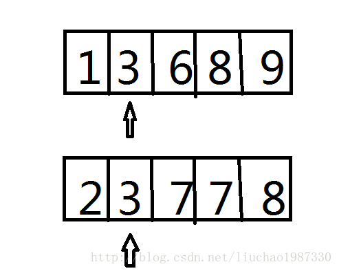 当a[i]大于等于b[j]时，a指针不变，只改变b的指针