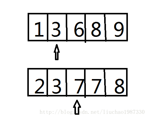 重复上面的过程，直到有一个数组指针率先走完