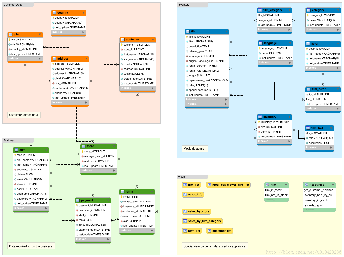 schema-schema-csdn