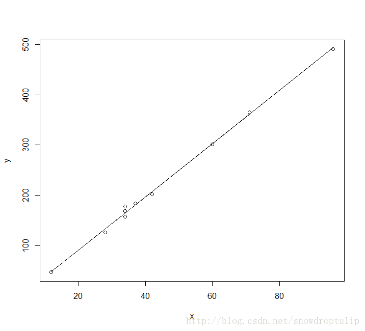 统计学——线性回归决定系数R2