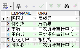 未使用wm_concat函式