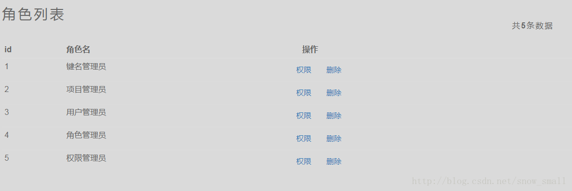 
			
				laravel中角色与权限的管理			