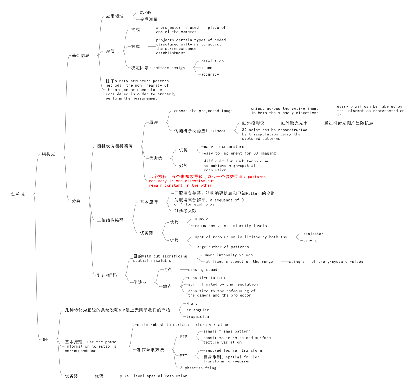 【数字条纹投影技术基础2】非接触光学三维测量技术综述