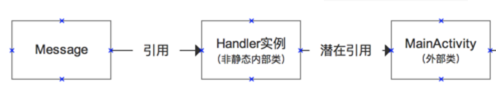 优秀的个人博客,低调大师