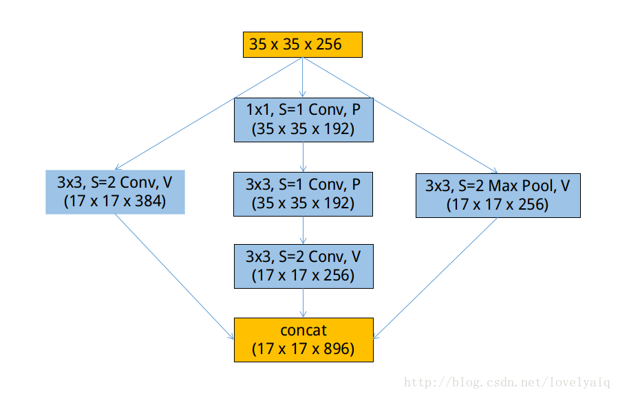 Reduction-A