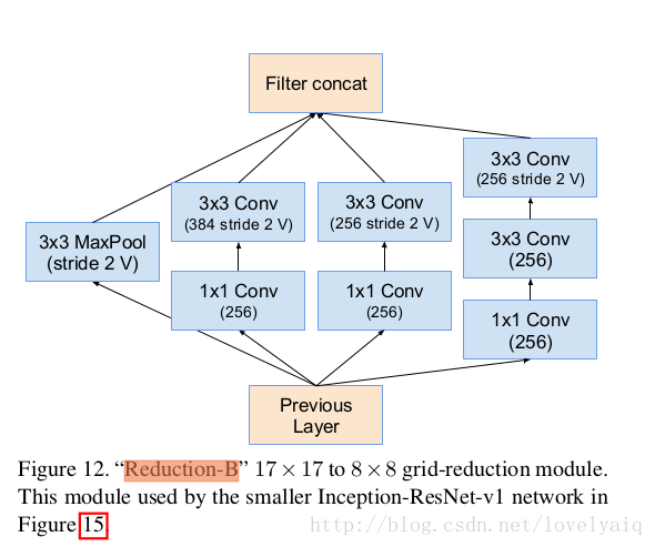 Reduction-B