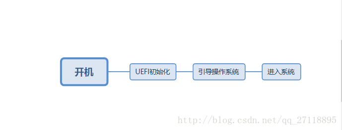 UFEI启动方式