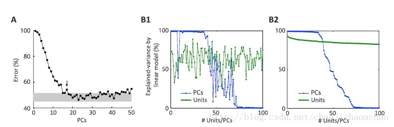 Fig S6