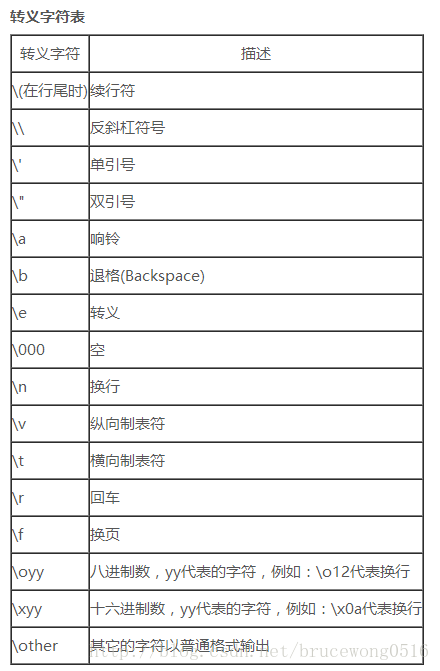 Python Open函数文件操作读 写和转义符 N 赵莉 博客园