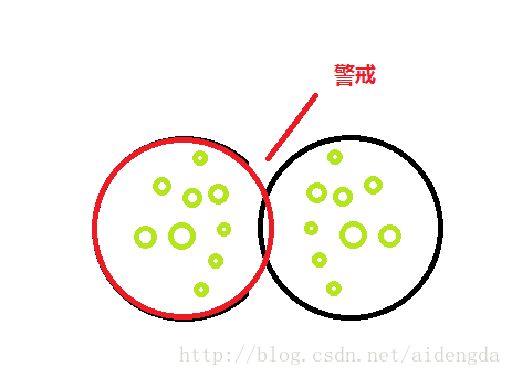 Unity 2D SLG类游戏组队行为