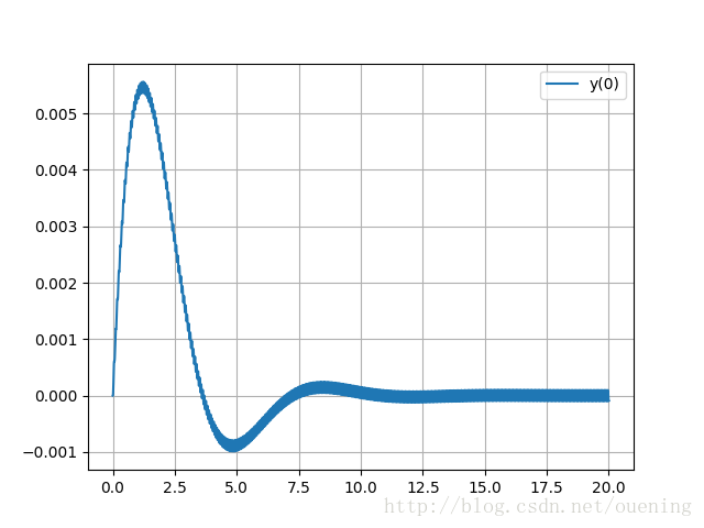RLC_python.png