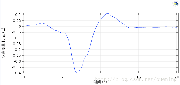 comsol_ode_wrong_res