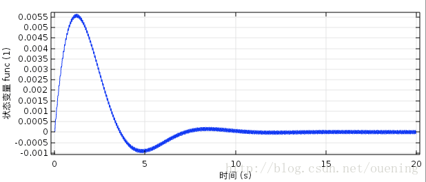 comsol_rlc_result