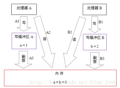 这里写图片描述