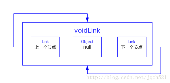 voidLink初始化