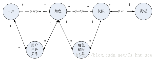 手把手教你玩转Shiro（1）