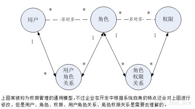 手把手教你玩转Shiro（1）