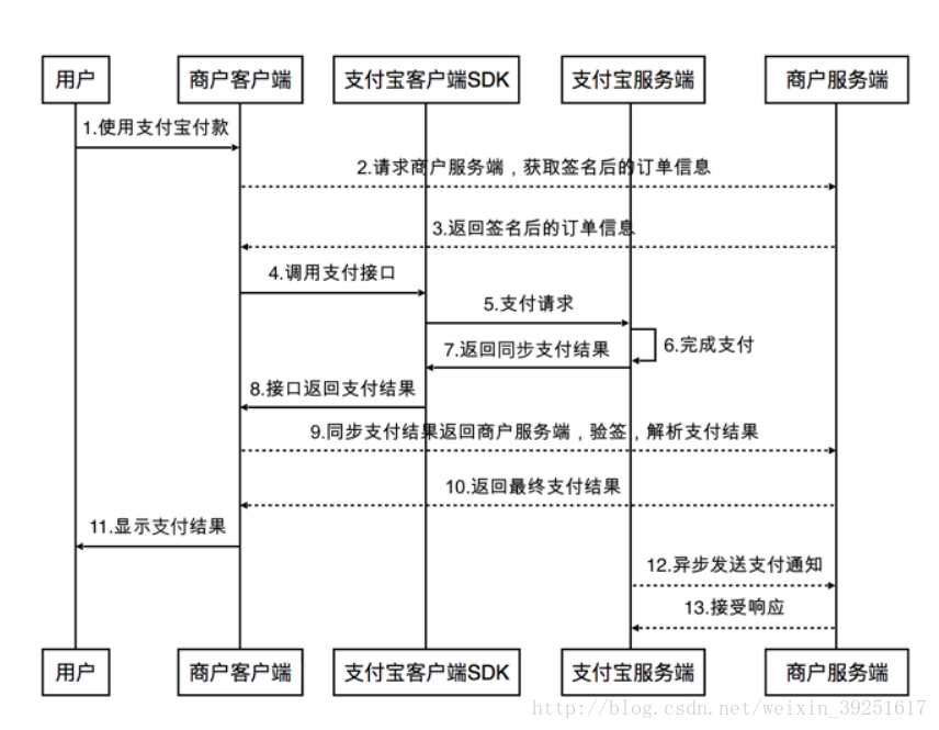 支付宝支付流程