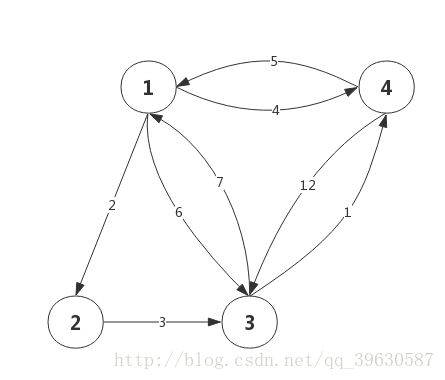 图论算法（二）-最短路径的Dijkstra [ 单源 ] 和Floyd[ 多源 ] 解法（JAVA ）