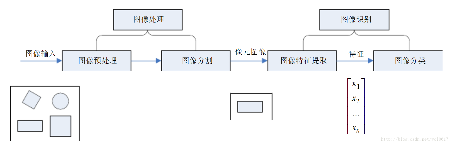 图像识别流程程