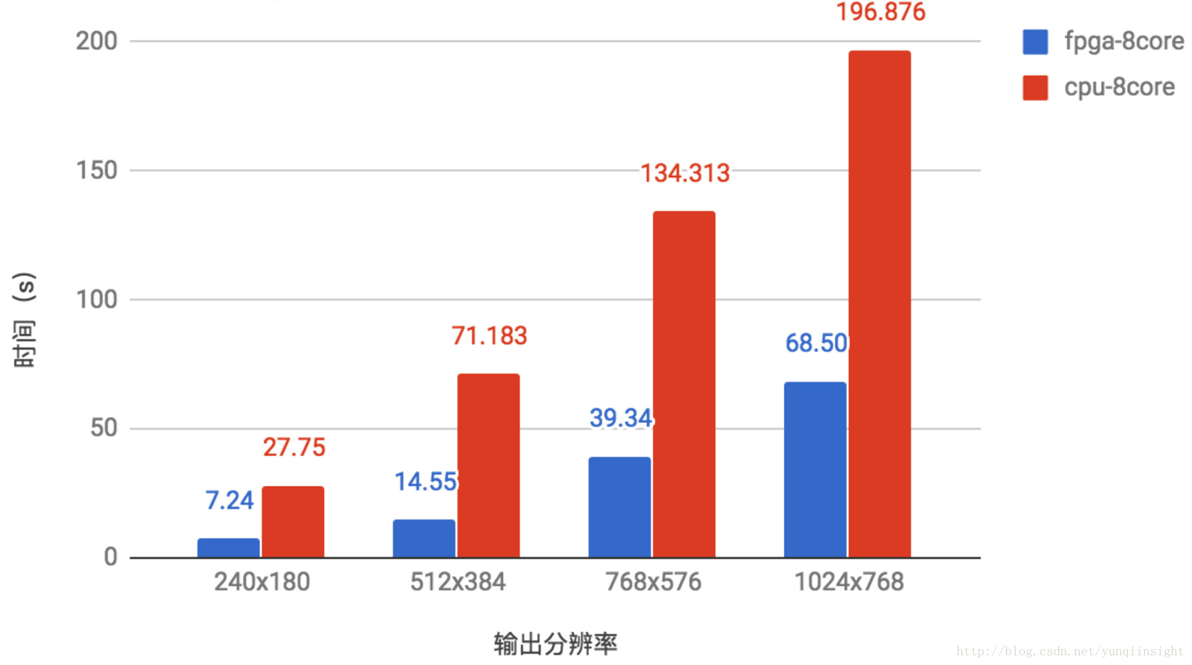 助力全站WebP ，阿里云云上FPGA 团队发布 WebP图片解决方案