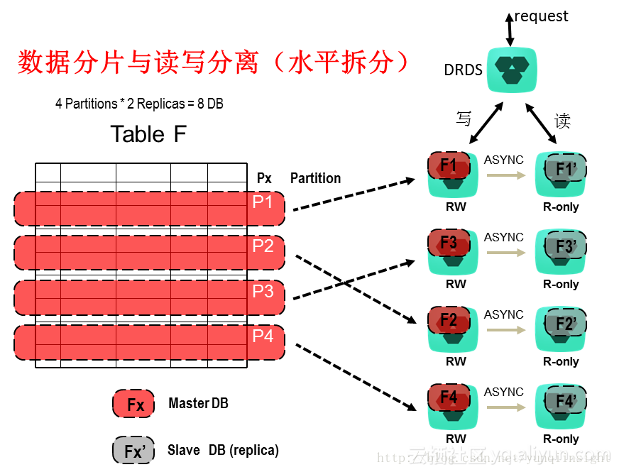 一张图学会数据库迁云最佳路径