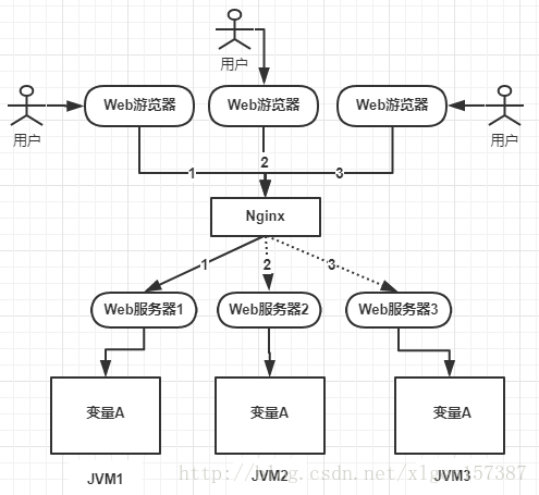 java分布式锁的原理以及实现方法