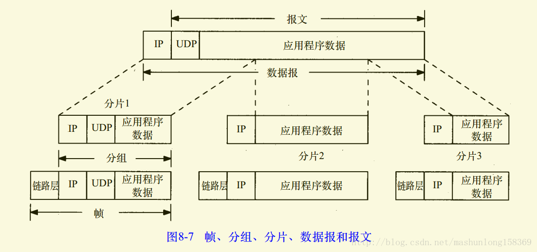 TCP/IP详解卷2：P166