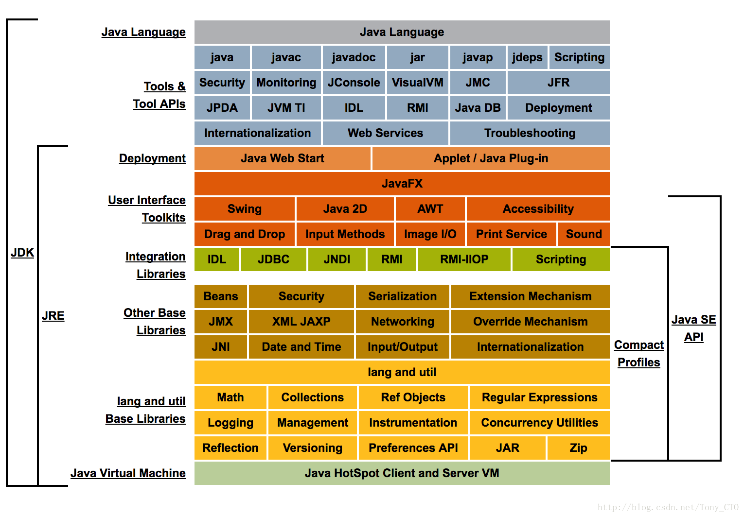 java8架构图