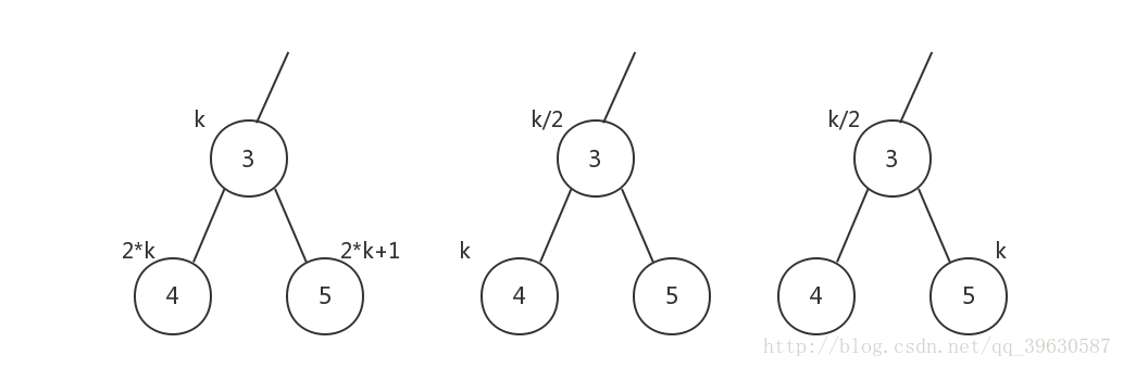 node