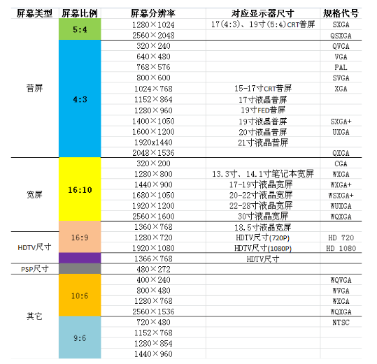 液晶屏分辨率对照表图片