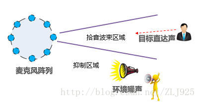 這裡寫圖片描述