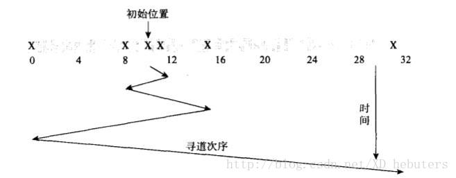 这里写图片描述
