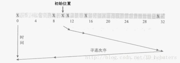 这里写图片描述