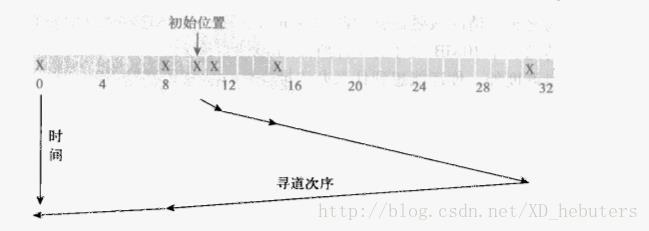 这里写图片描述