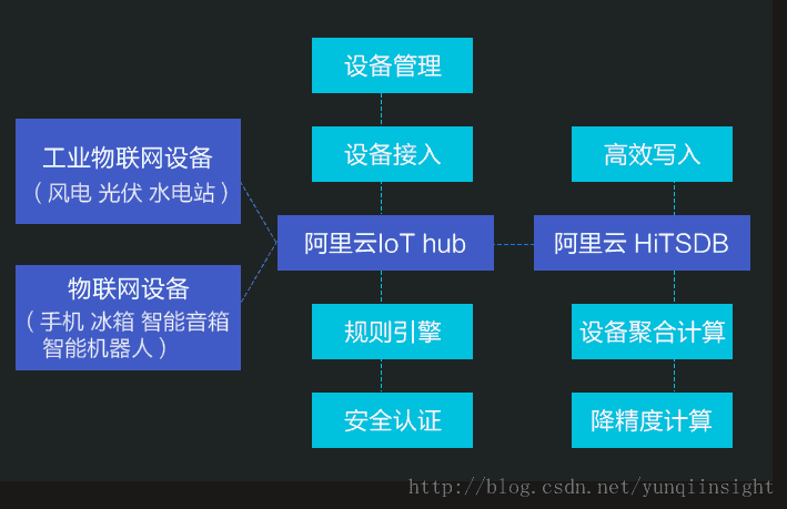 图片描述