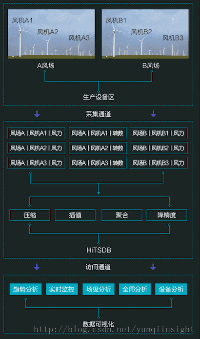 图片描述