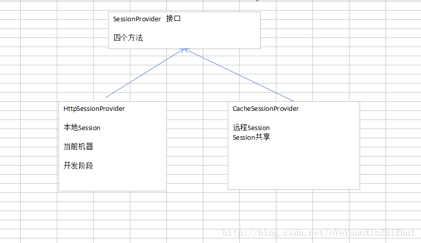 
			
				SSM总结：Session篇			