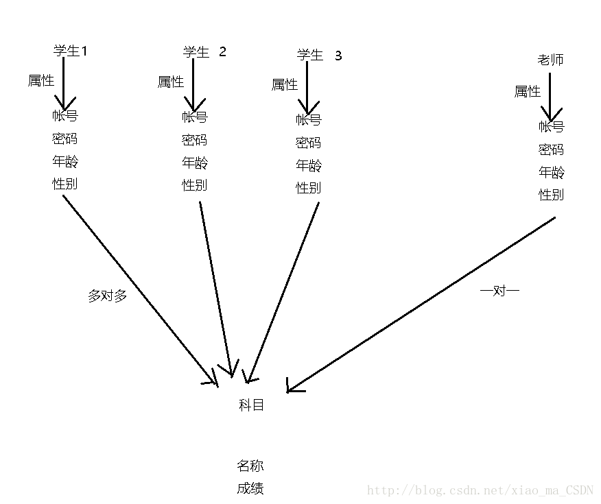 这里写图片描述