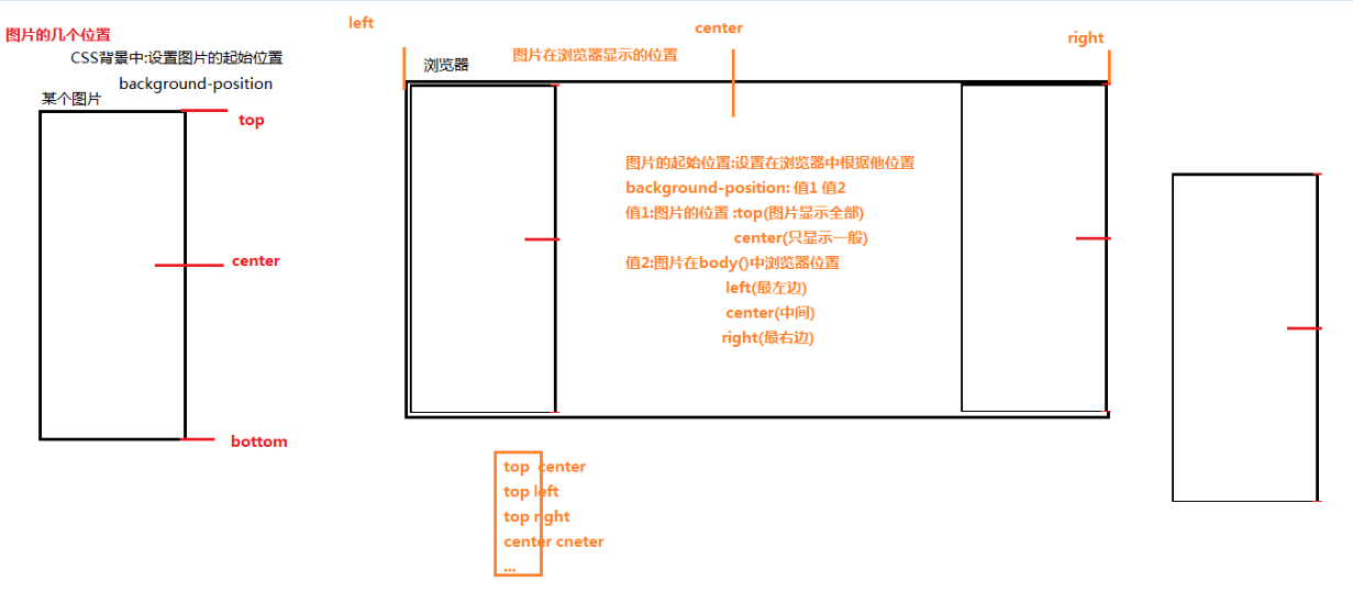 JavaWeb】CSS_css背景u0026css列表u0026css表格属性_午后红茶-CSDN博客