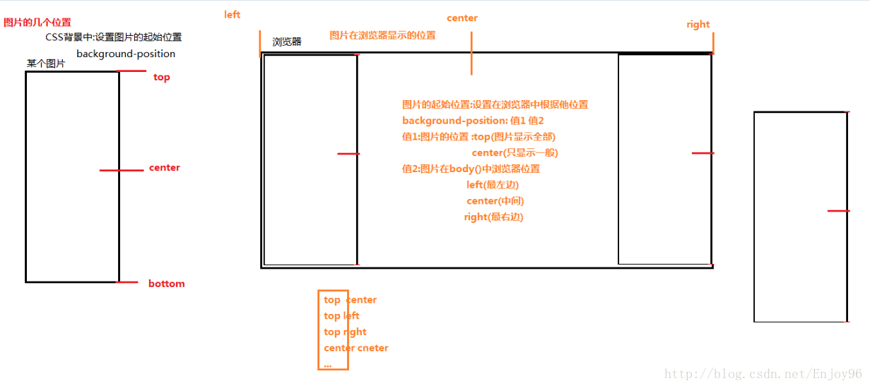 Javaweb Css Css背景 Css列表 Css表格属性 午后红茶 Csdn博客