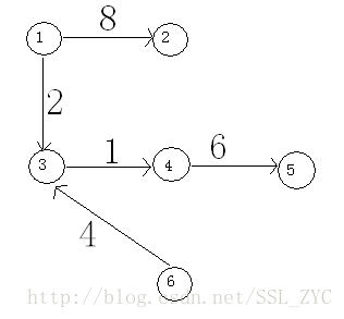 SSL-ZYC 1616 1762 工厂的烦恼