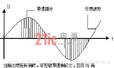 这里写图片描述