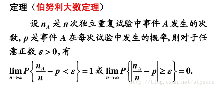 伯努利大数定理 揭示了频率和概率的关系 认知行动坚持 Csdn博客 伯努利大数定律